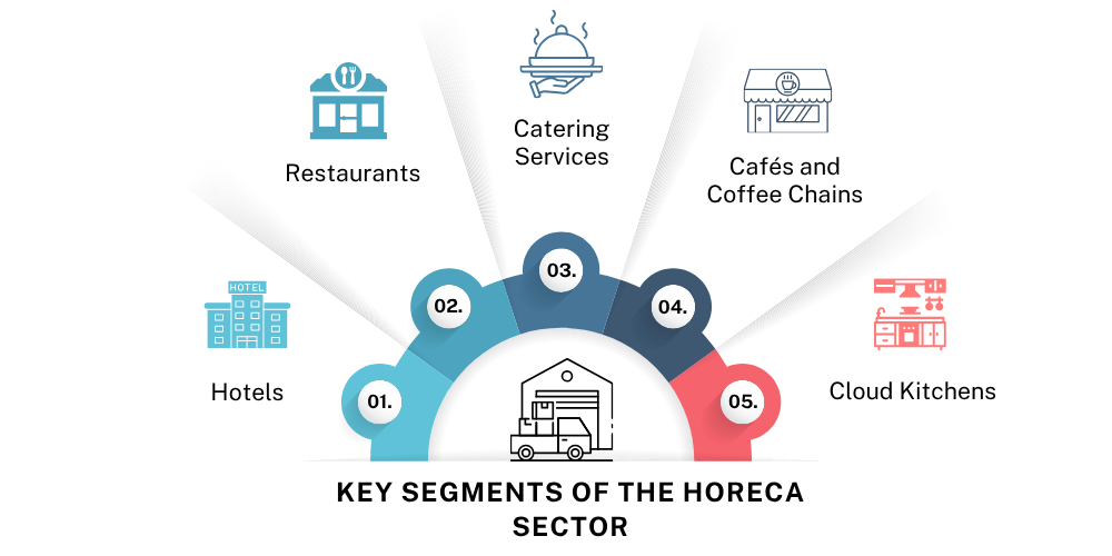 segments-of-horeca-sectors