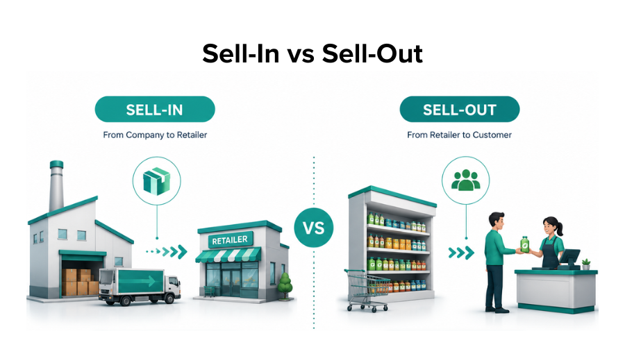 sell-in-vs-sell-out