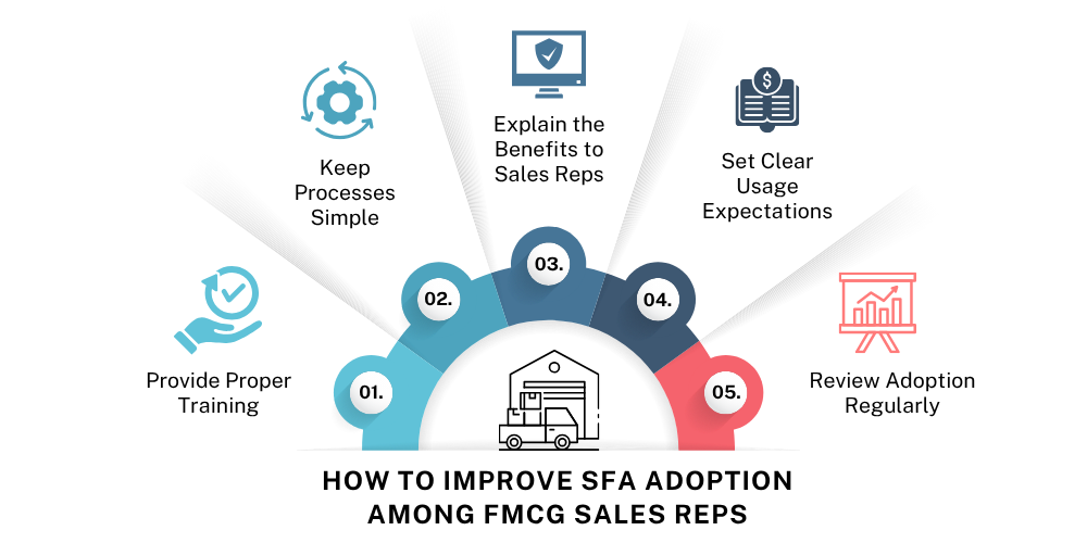 sfa-in-fmcg-sales