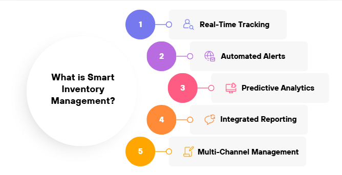 smart-inventory-management
