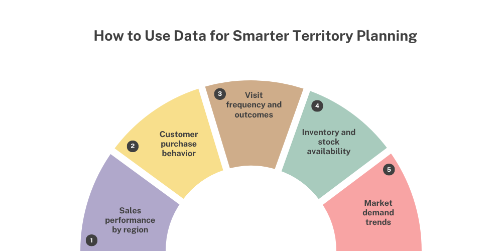 smarter-territory-planning
