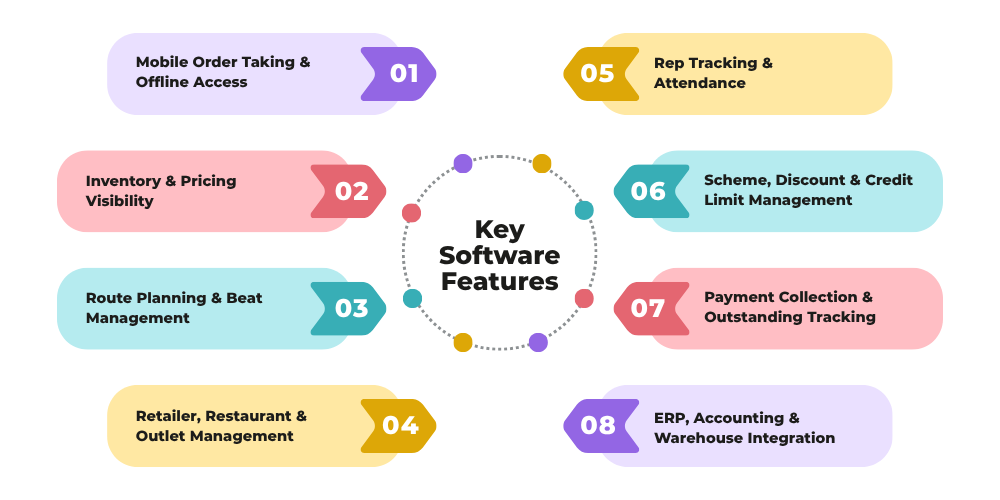 software