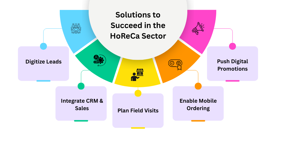 solution-of-horeca