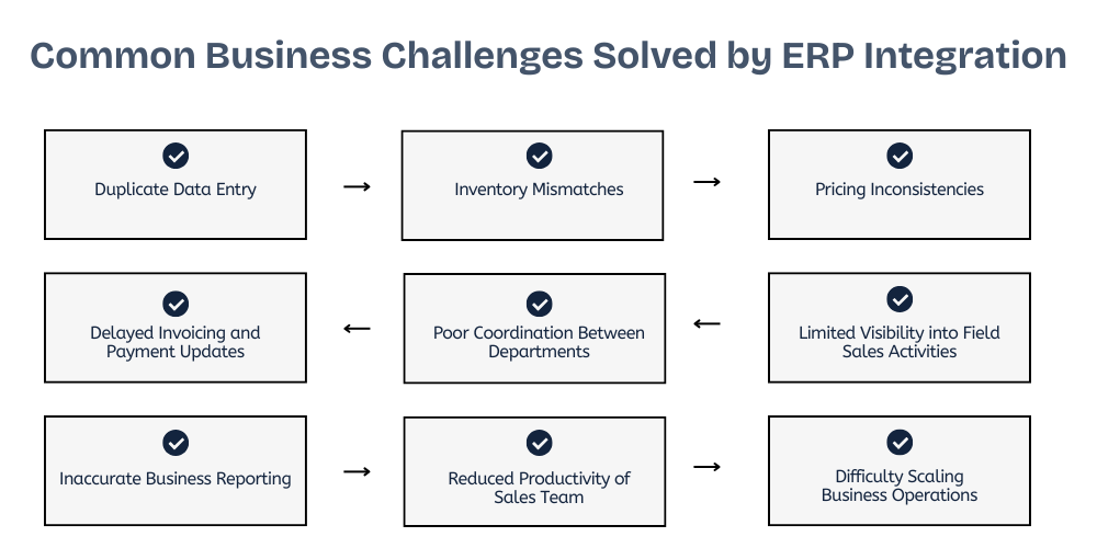 solutions-of-erp-integration