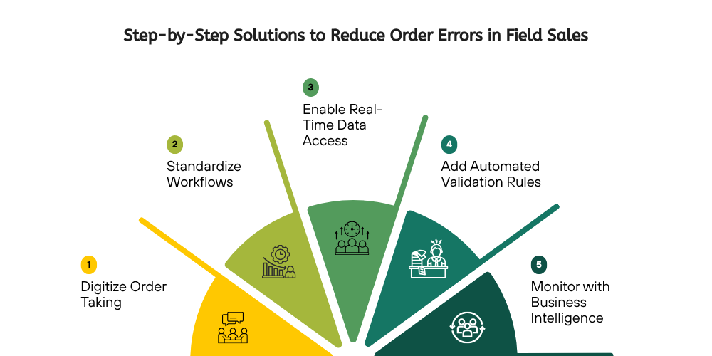 step-by-step-solutions-to-reduce-order-errors