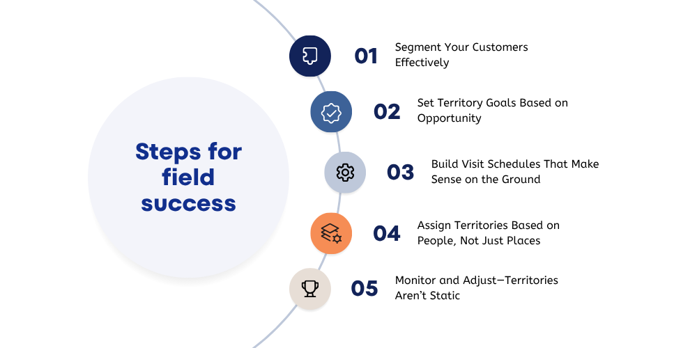 steps-for-field-success