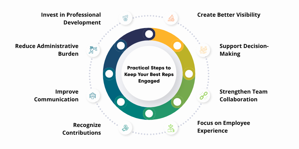 steps-to-keep-your-best-reps-engaged