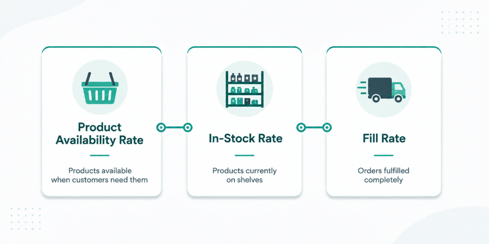 stock-management