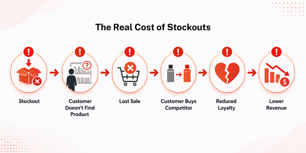 stock-management