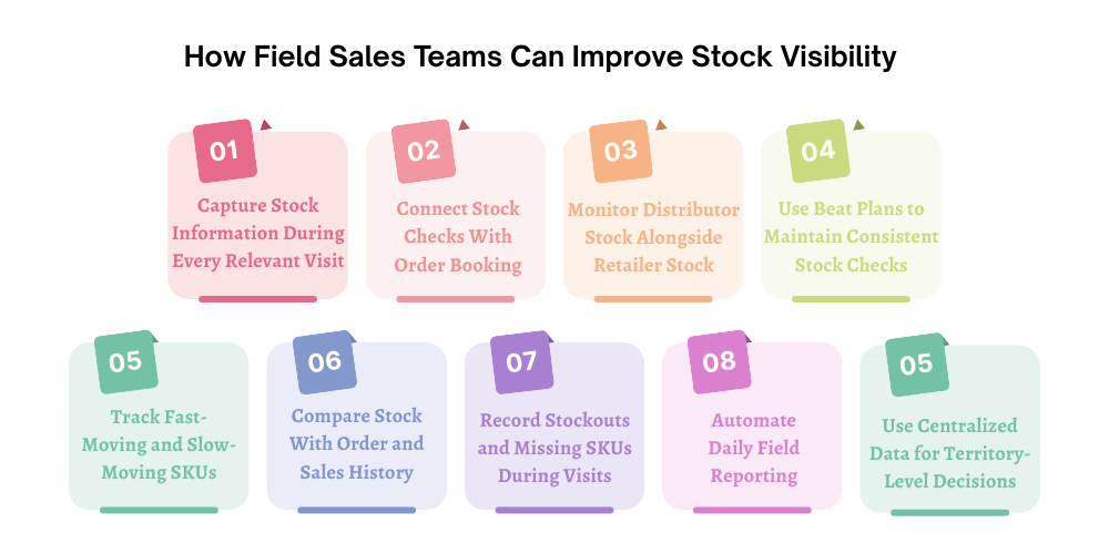 stock-visibility