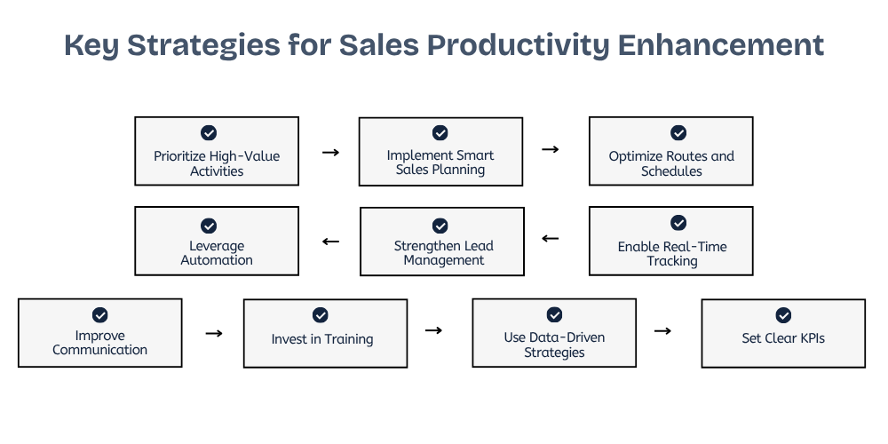 strategies-for-sales-productivity-enhancement