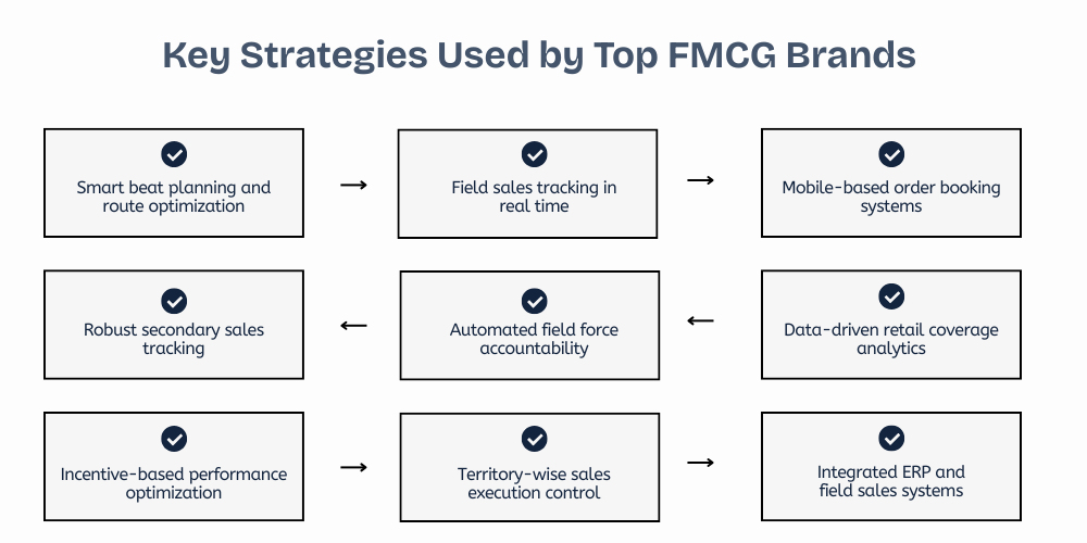 strategies-used-by-fmcg-brands