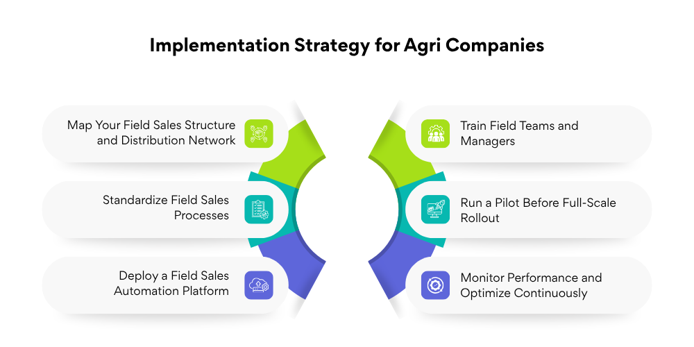 strategy-for-agri-companies