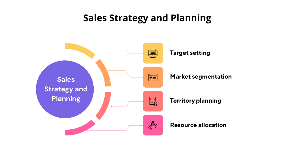 strategy-in-sales-management