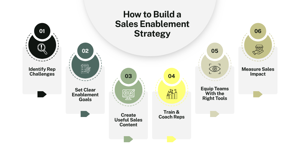 strategy-of-sales-enablement