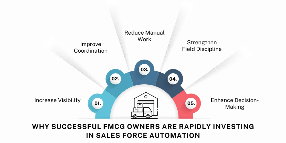 successful-investment-in-sales-force-automation