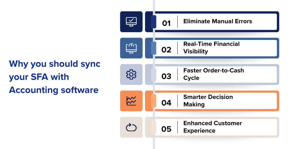 sync-sfa-with-accounting-software