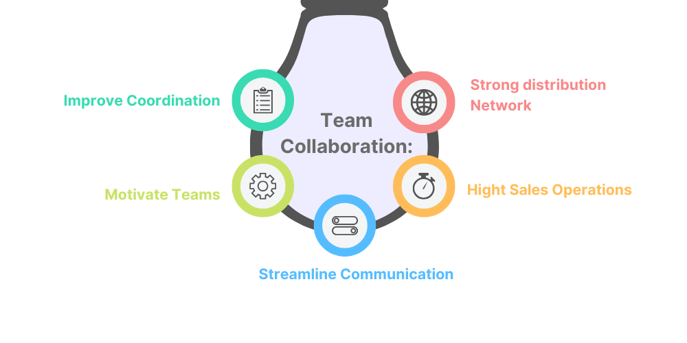 team-collaboration