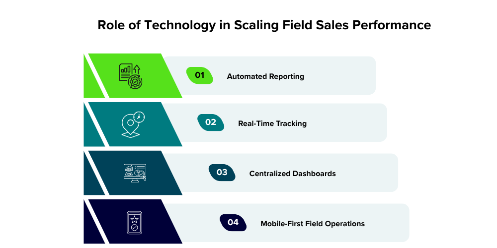 technology-in-field-sales-performance