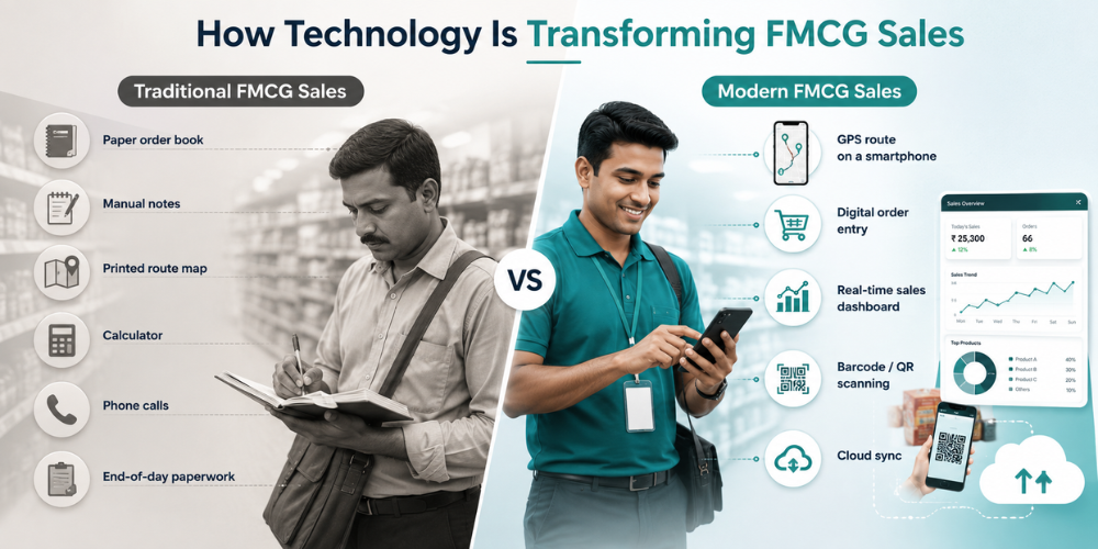 technology-in-fmcg-sales