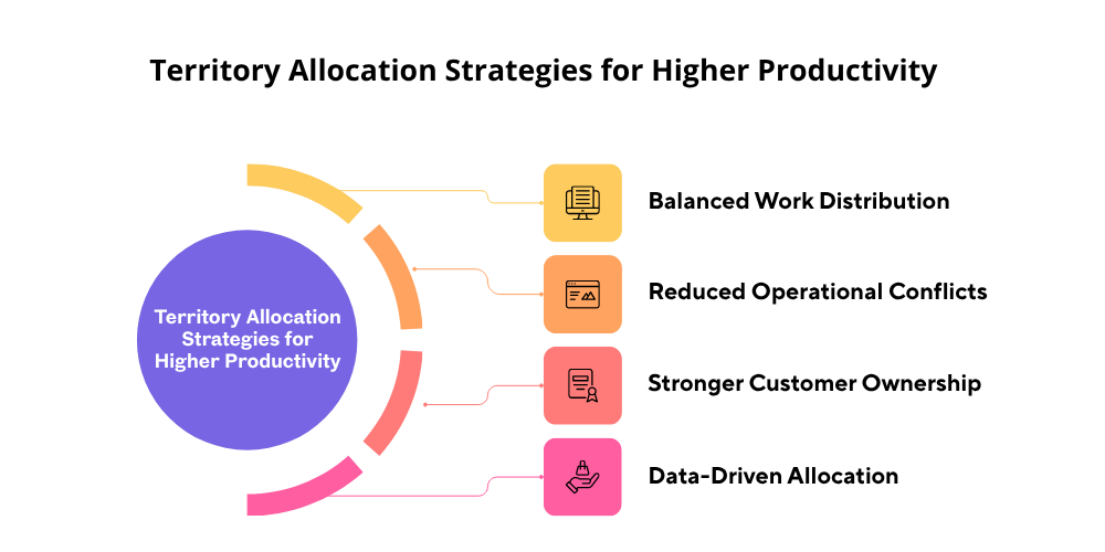 territory-allocation-strategies