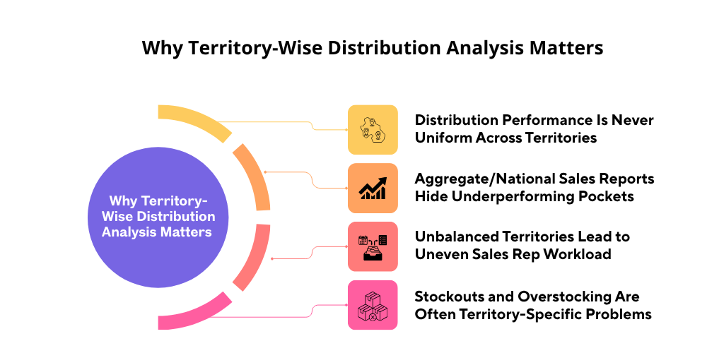 territory-management