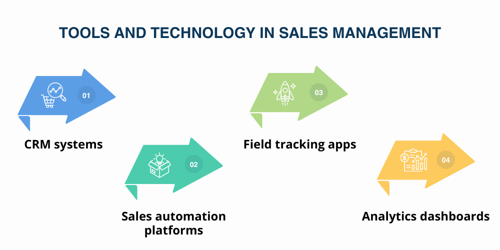tools-of-sales-management