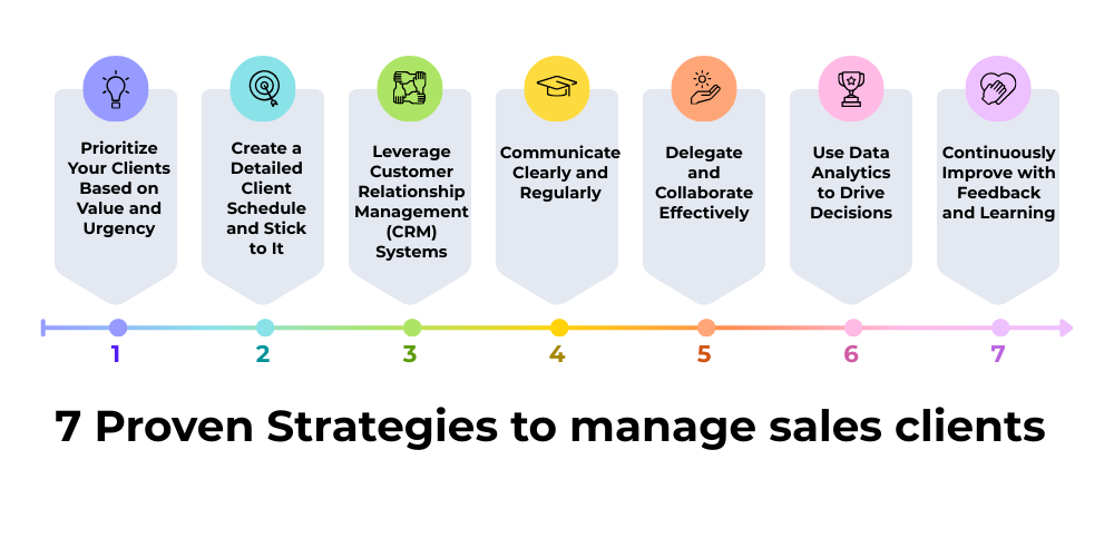 top-proven-strategies-to-manage-sales-clients