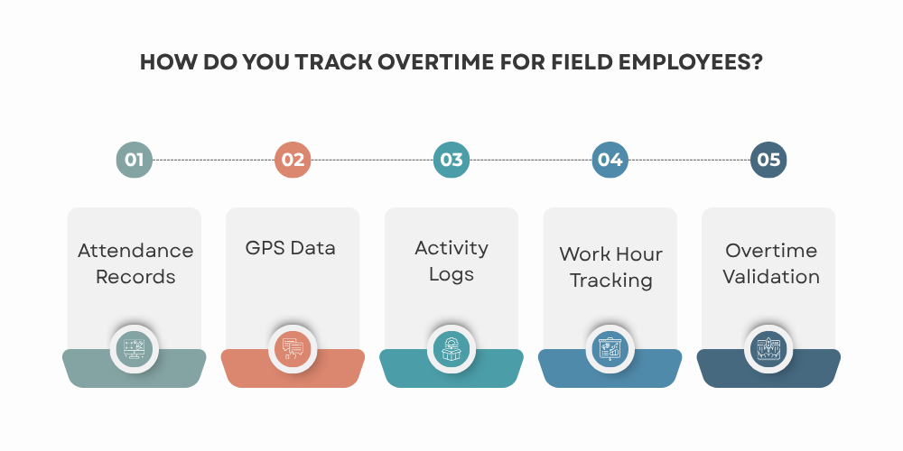 track-overtime-for-field-employee