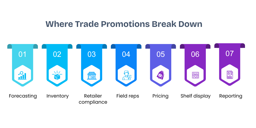 trade-promotion