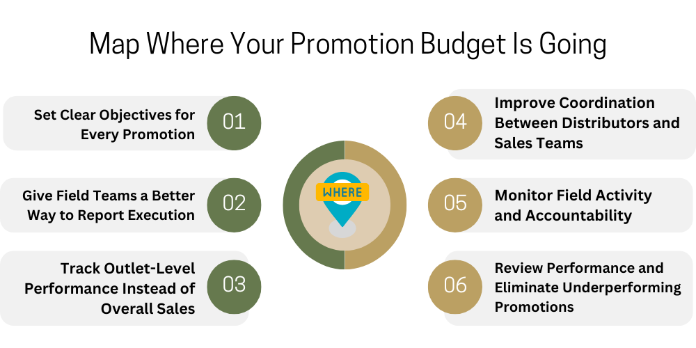 trade-promotion-optimization-checklist