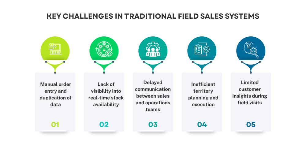 traditional-field-sales-system-challenges
