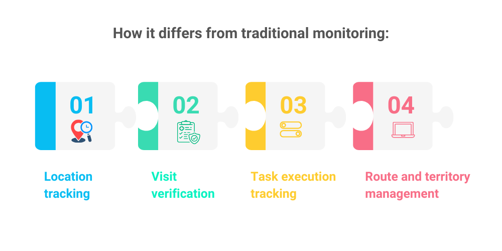traditional-monitoring