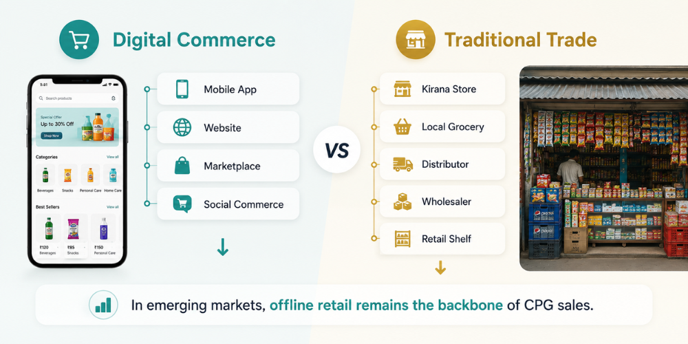 traditional-retail-network