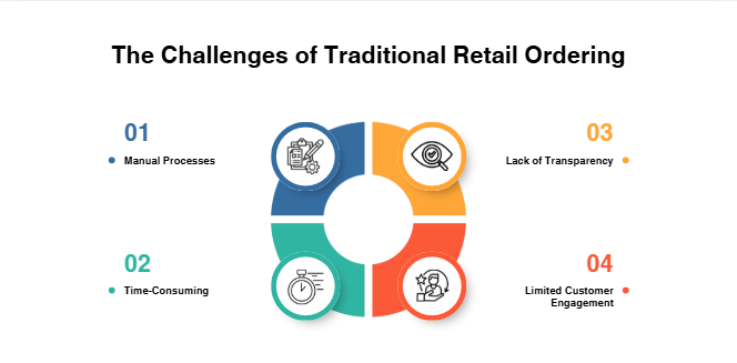 traditional-retail-ordering