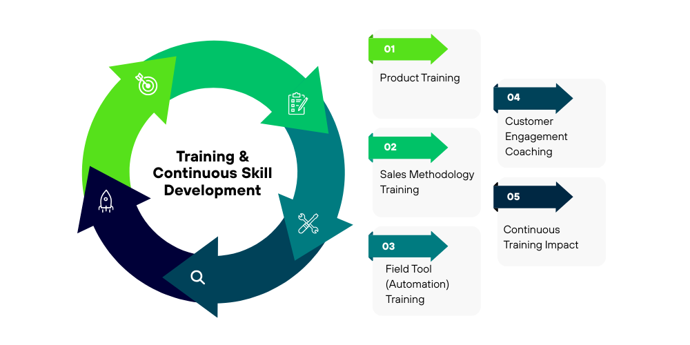 training-and-skill-development