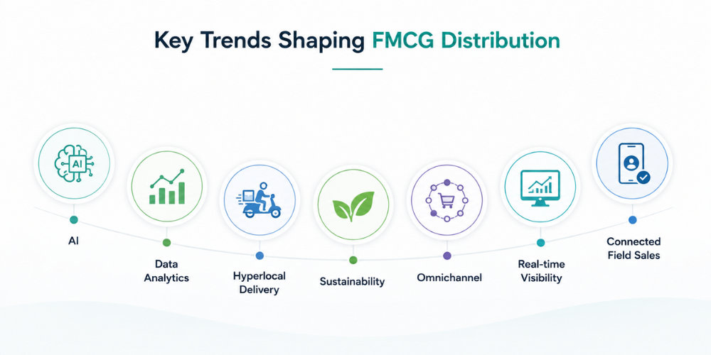trends-of-fmcg-distribution