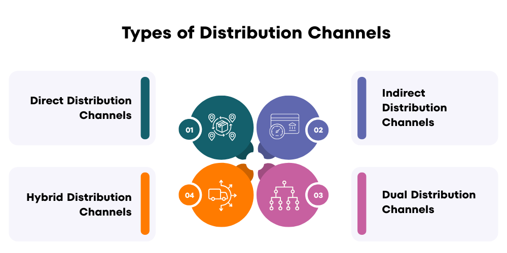 types-of-distribution-channels