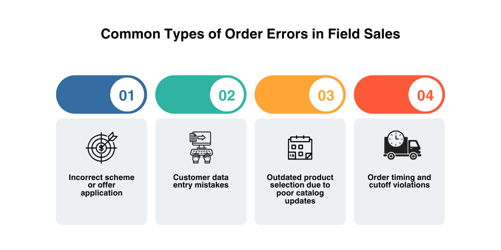 types-of-order-errors-in-field-sales