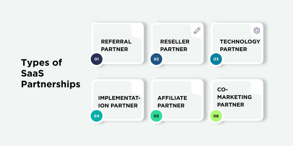 types-of-saas-partnership