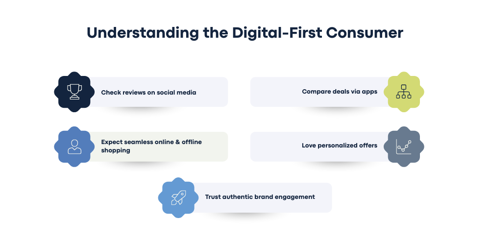 understanding-digital-first-consumer