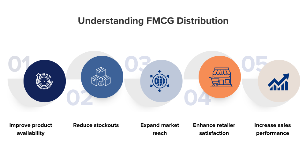 understanding-fmcg-distribution