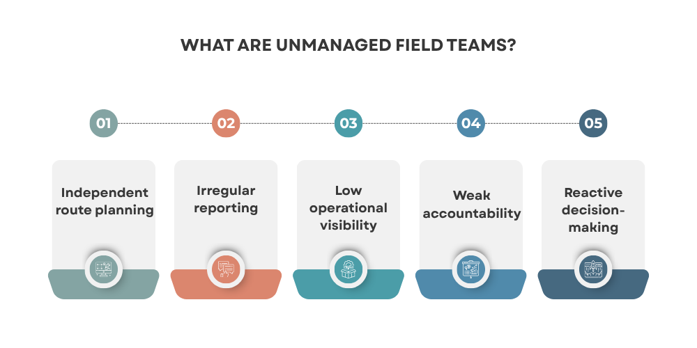 unmanaged-field-teams