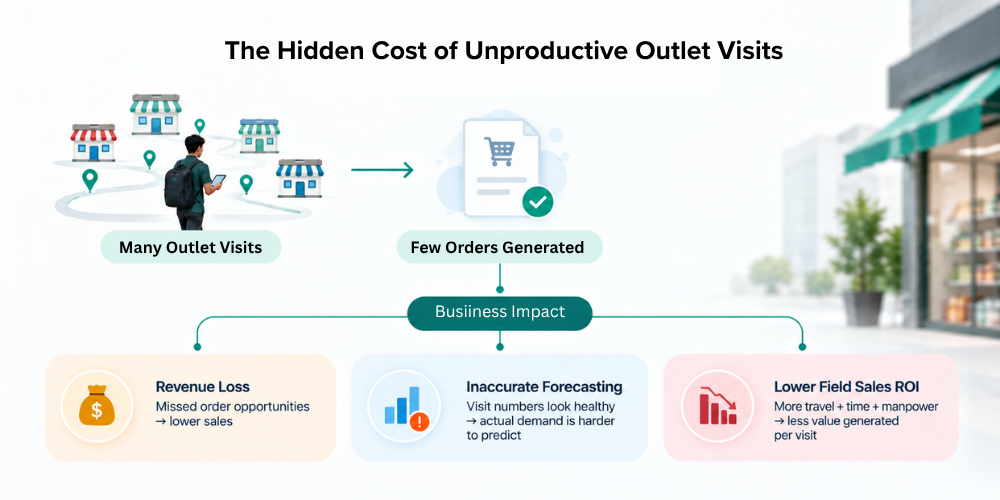 unproductive-outlet-visits