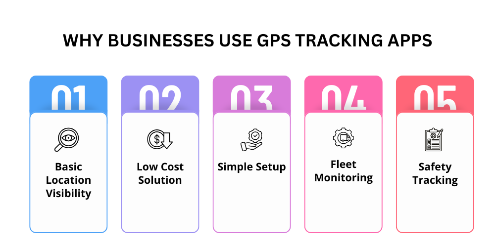 uses-of-gps-tracking