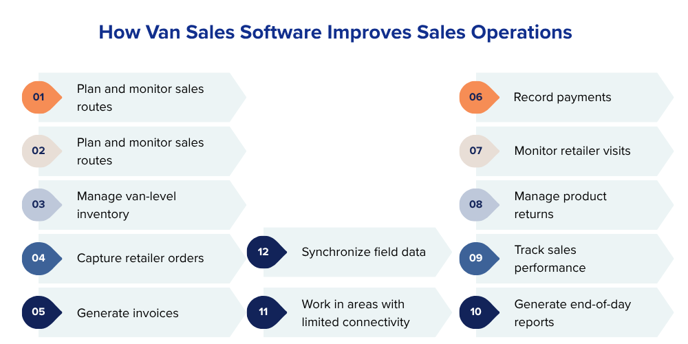 van-sales-management-software