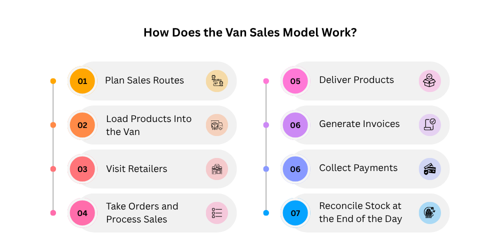 van-sales-model