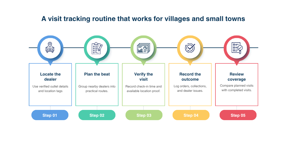 visit-tracking