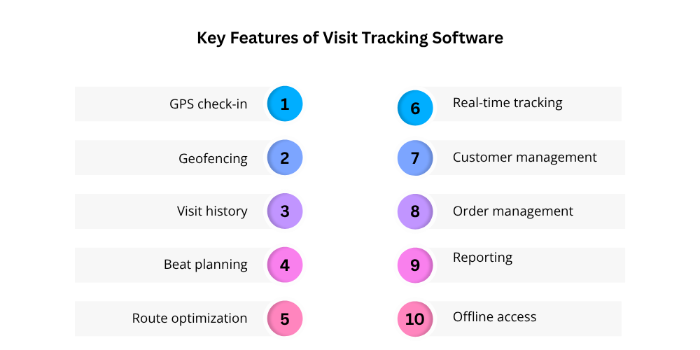 visit-tracking-software