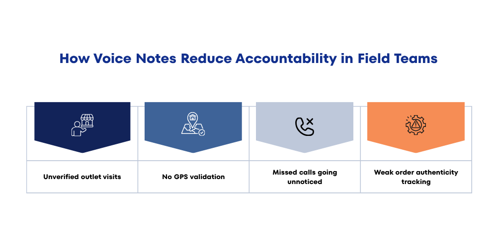 voice-notes-reduce-accountability-in-field-teams
